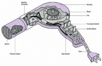 Illustration of a hair dryer motor and inside workings