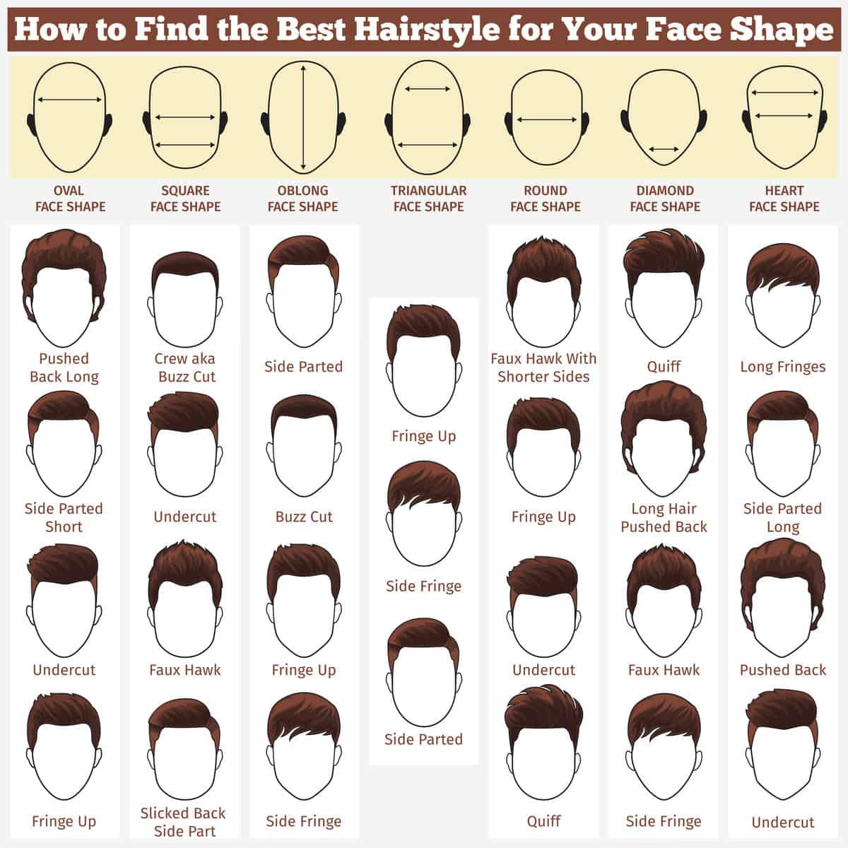 Chart of best men's hairstyles and cuts by face shape