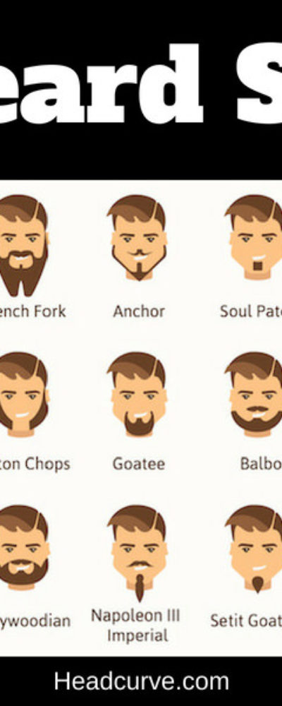 Beard styles chart showing 27 different beard options