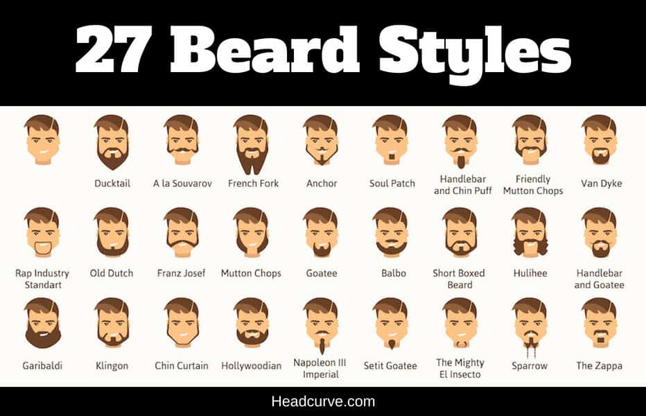 Sideburns Styles Chart