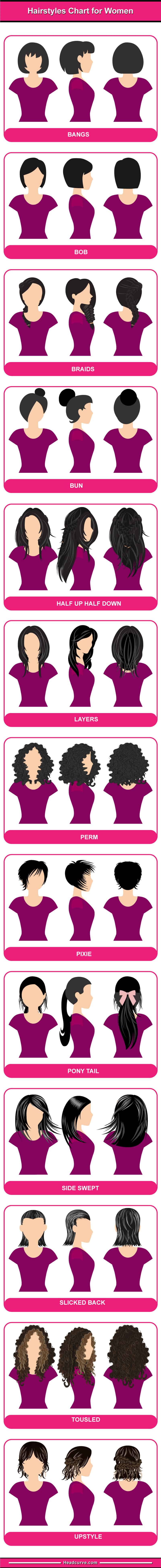 Women's hairstyles chart with diagrams