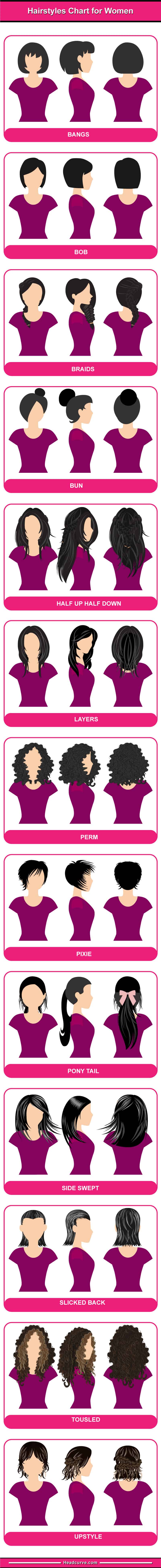 23 Types Of Women S Hairstyles Do You Know Them All