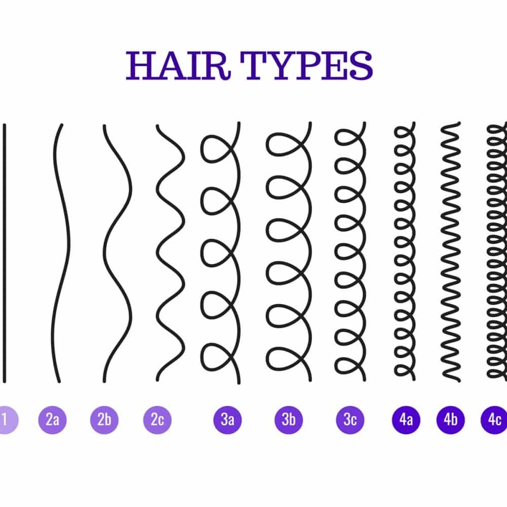 Hair curl types
