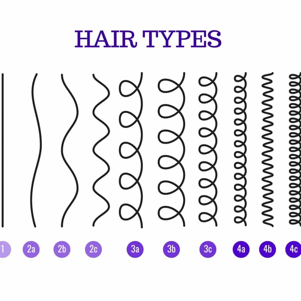 9 Different Types Of Hair Curls