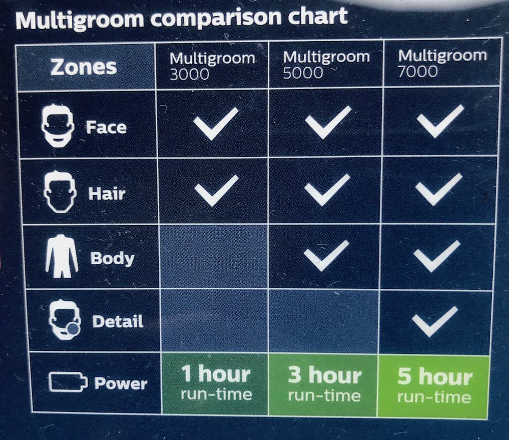 Philips Multigroom 7000 comparison chart with the 5000 and 3000
